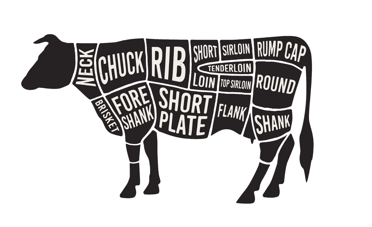 Hand-Crafted Butcher Box (1/2 Beef Box)