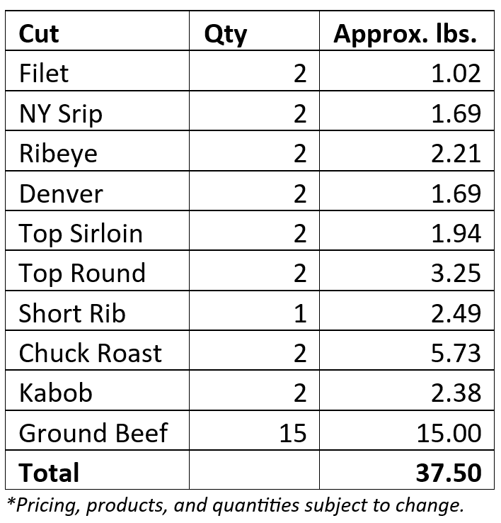 Hand-Crafted Butcher Box (1/8 Beef Box)