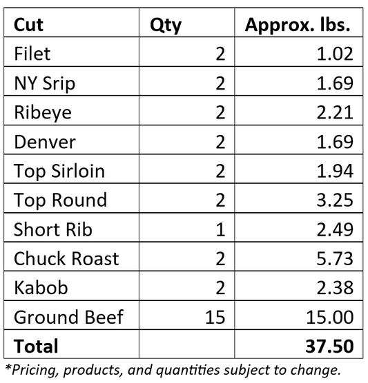 Hand-Crafted Butcher Box (1/8 Beef Box)