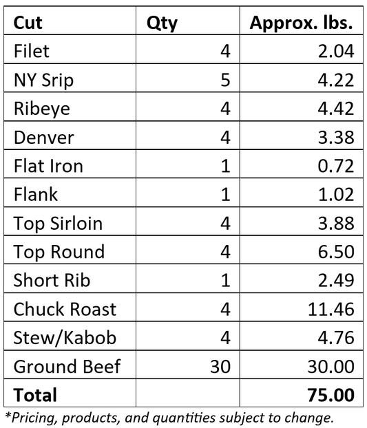 Hand-Crafted Butcher Box (1/4 Beef Box)
